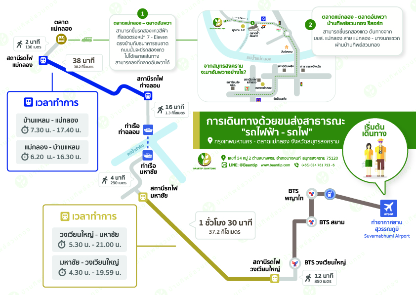 Infographic การเดินทางด้วยรถไฟ